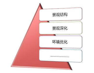 房地產(chǎn)市場營銷策劃核心要點 從入門到精通