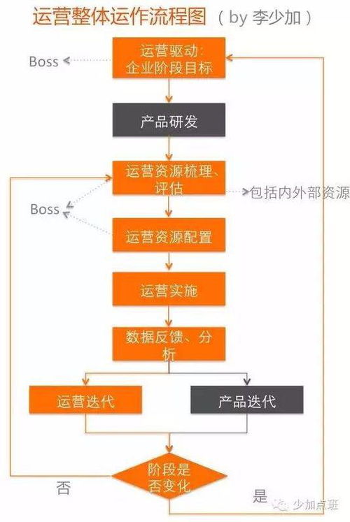 如何撰寫(xiě)一份高效的新媒體營(yíng)銷(xiāo)策劃方案