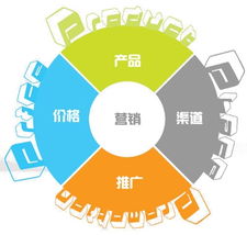 精準定位，制勝市場 營銷定位與策劃的全景指南