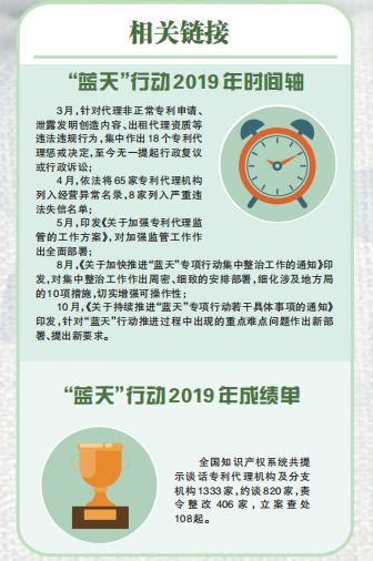 提升專利代理質量，凈化知識產權藍天